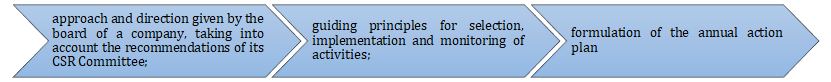csr-policy-to-include