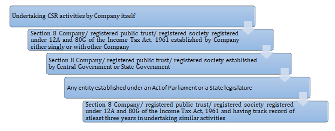 csr-project-implementation