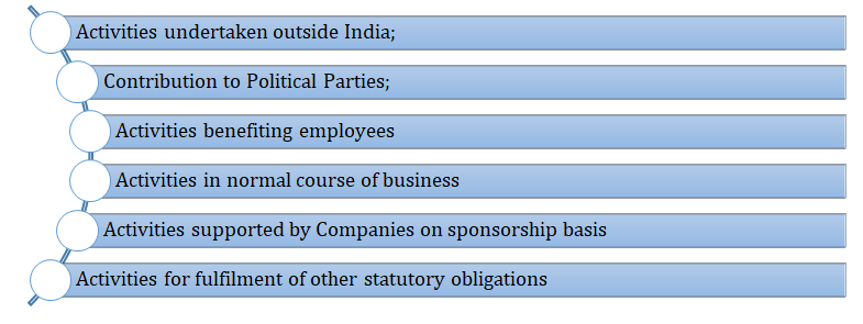 definition-of-csr