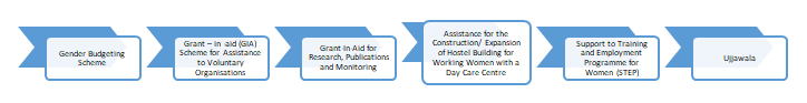 ministry-of-women-and-child-development