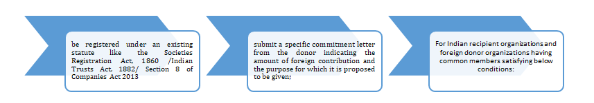 prior-permission-ngo-handholding