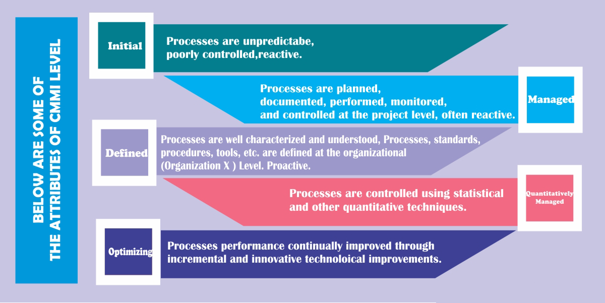 cmmi-level-certification