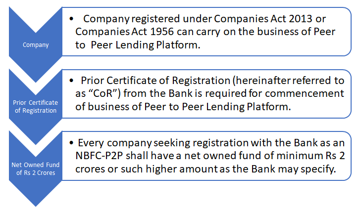 nbfc-p2p-lending