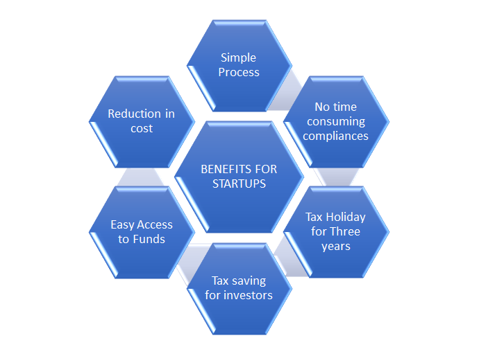 benefit-exemptions-for-startups