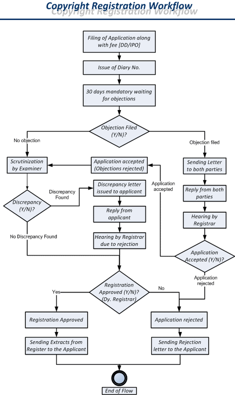 workflow-copyright